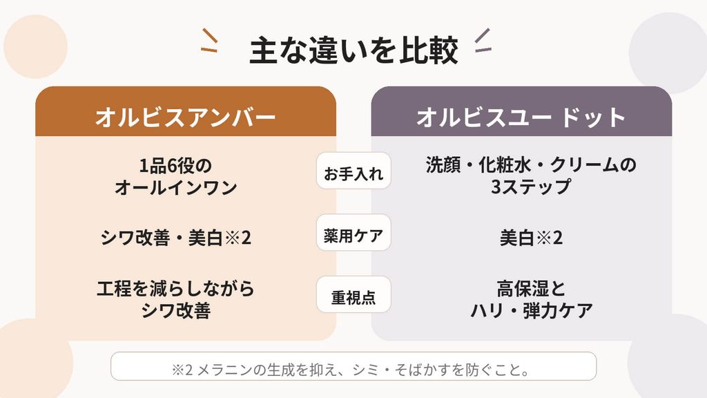 オルビスアンバーとオルビスユー ドットを比較｜違いとどっちがおすすめ？